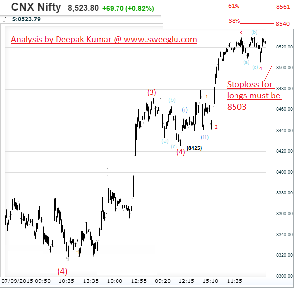 5WAVES Market Analysis And Forecast Using Elliott Wave Nifty Elliott 