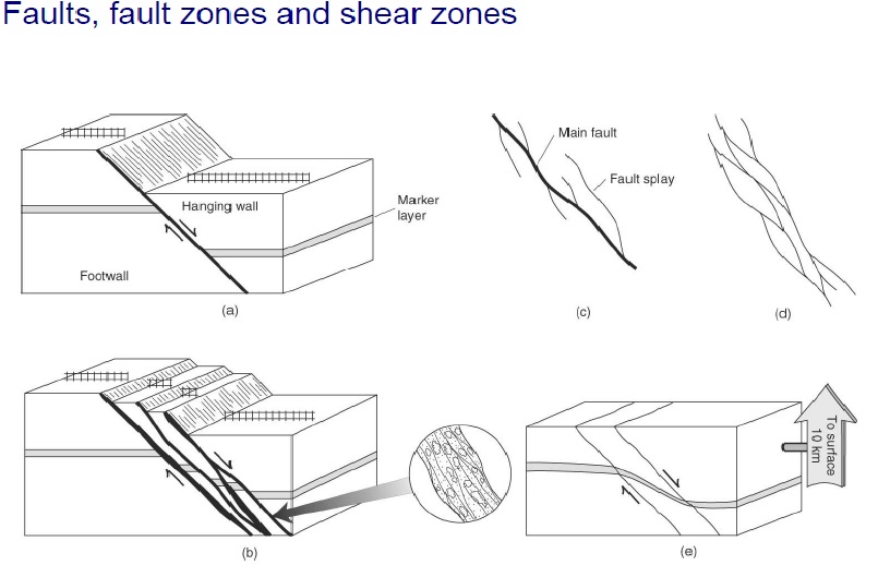 Which Characteristic Is Shared by Intrusions and Faults-Geology Explained