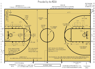 Ukuran Lapangan Bola Basket Standar Internasional