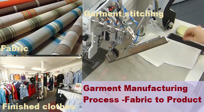 Garment Manufacturing Process from Fabric to Finished Product