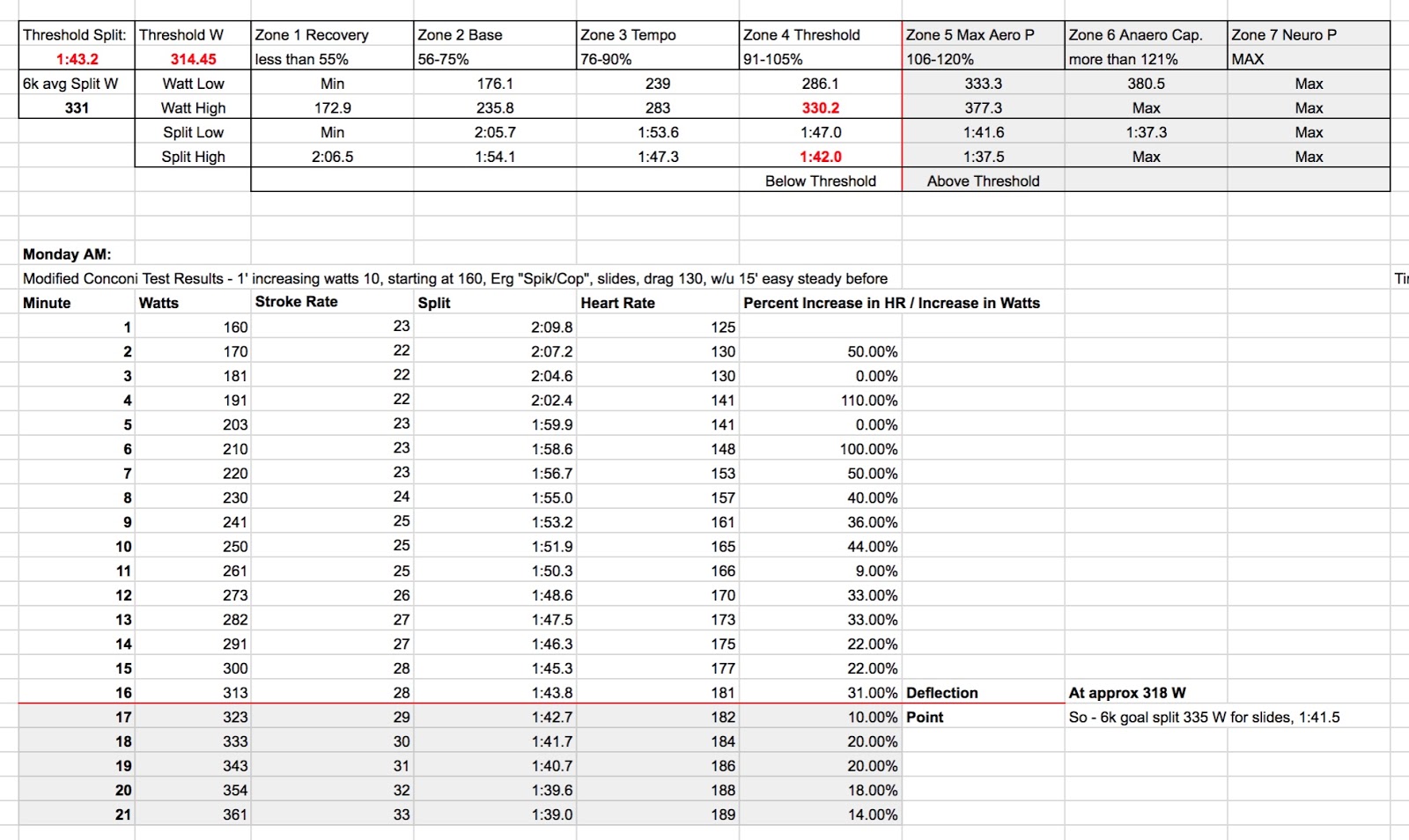 Erg Split Chart