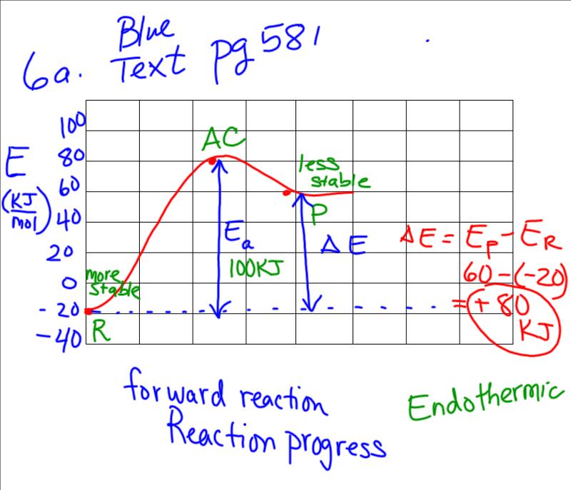 Chemistry homework problems picture