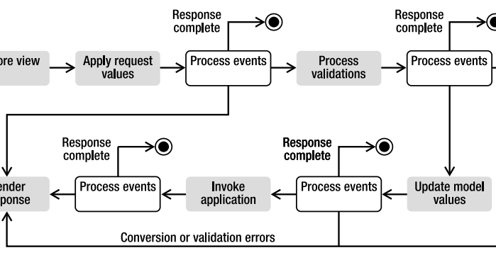 Constant or coefficient in the equation. Complete response. Complete response. Complete response. Dc drive matlab with gear ыефеу ызфсу.