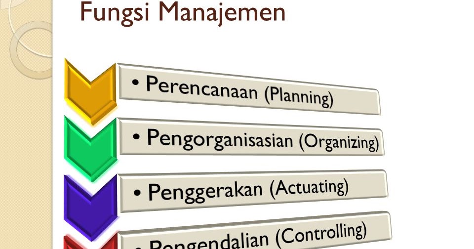Jelaskan Pengertian Manajemen Sebagai Sebuah Seni Proses Dan Ilmu