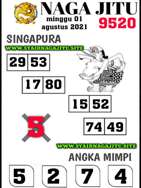 Sgp Minggu Pancasona Prediksi Sgp Minggu Pancasona Prediksi