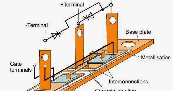Schematic Layout Of A Thyristor