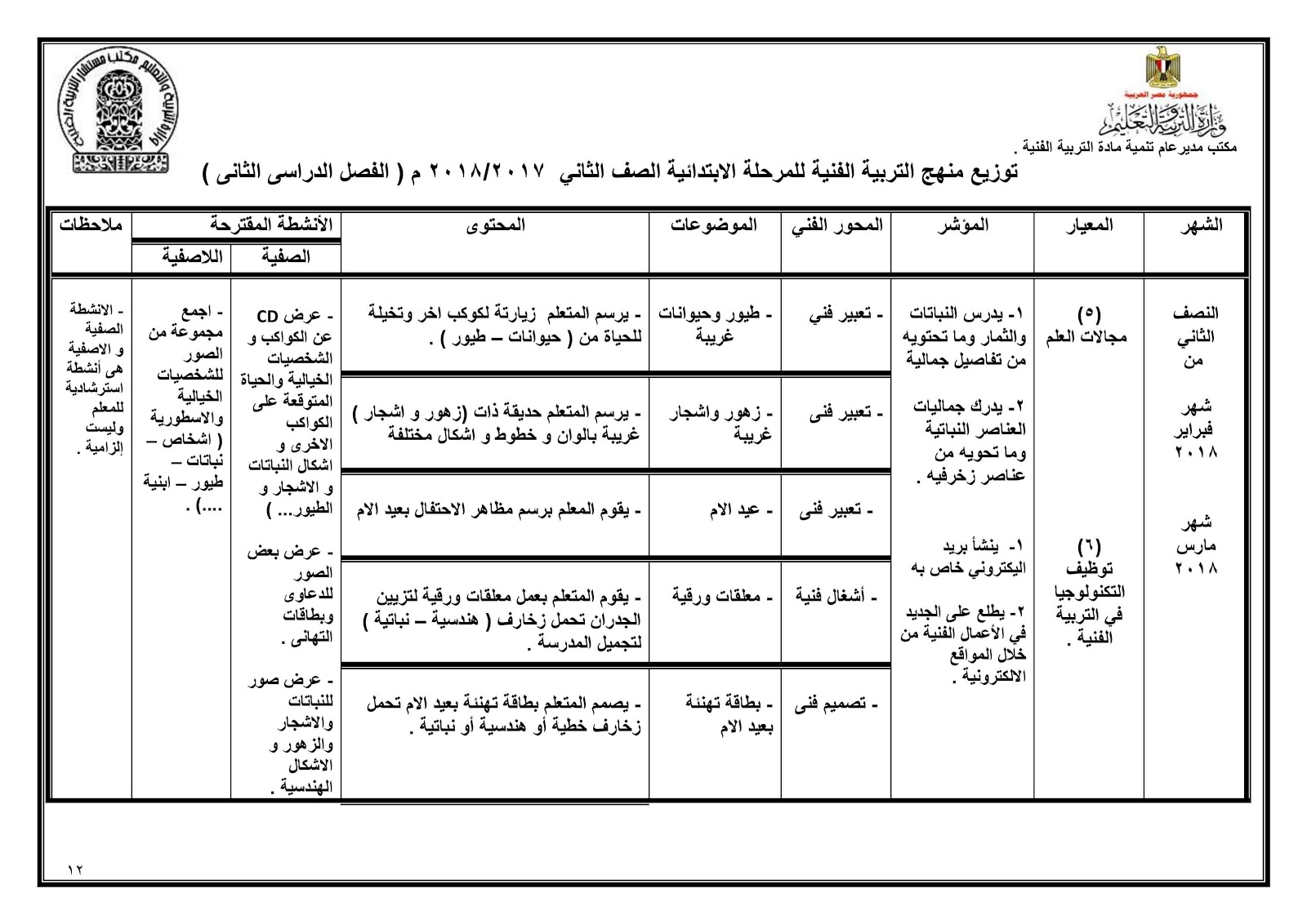 توزيع منهج التربية الفنية للمرحلة الإبتدائية الترم الثانى 2017 2018