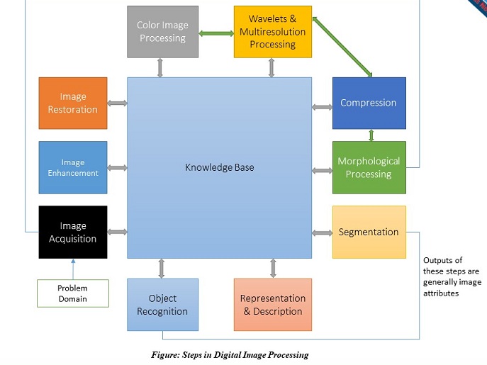 what-is-image-processing-digital-image-processing-incipientinfo