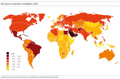 Estadísticas de la diabetes