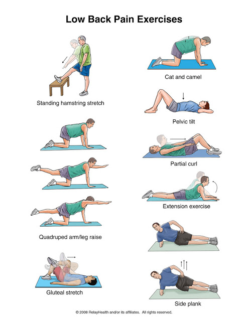 πόνος στη μέση