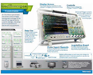 Totally Oscilloscopy!