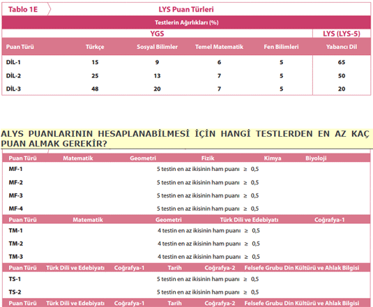 osymsinavi blogspot com