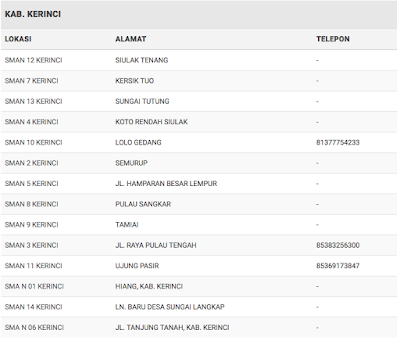 PPDB Jambi PPDB Jambi
