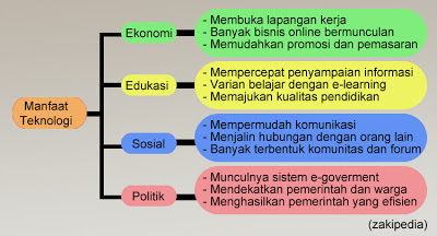 Teknologi Cerdas Untuk Pendidikan Masa Depan