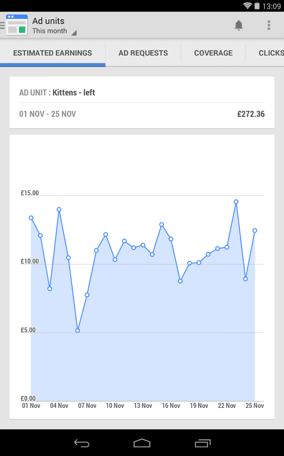 Aplikasi Google Adsense Untuk Android GoogleAdsense.apk