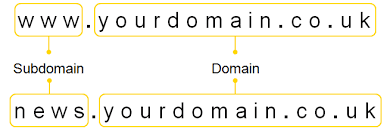 pengertian Sub domain