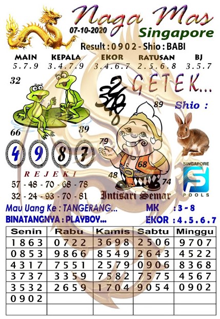 Prediksi Syair Sgp 7 Oktober 2020 Pangkalantoto