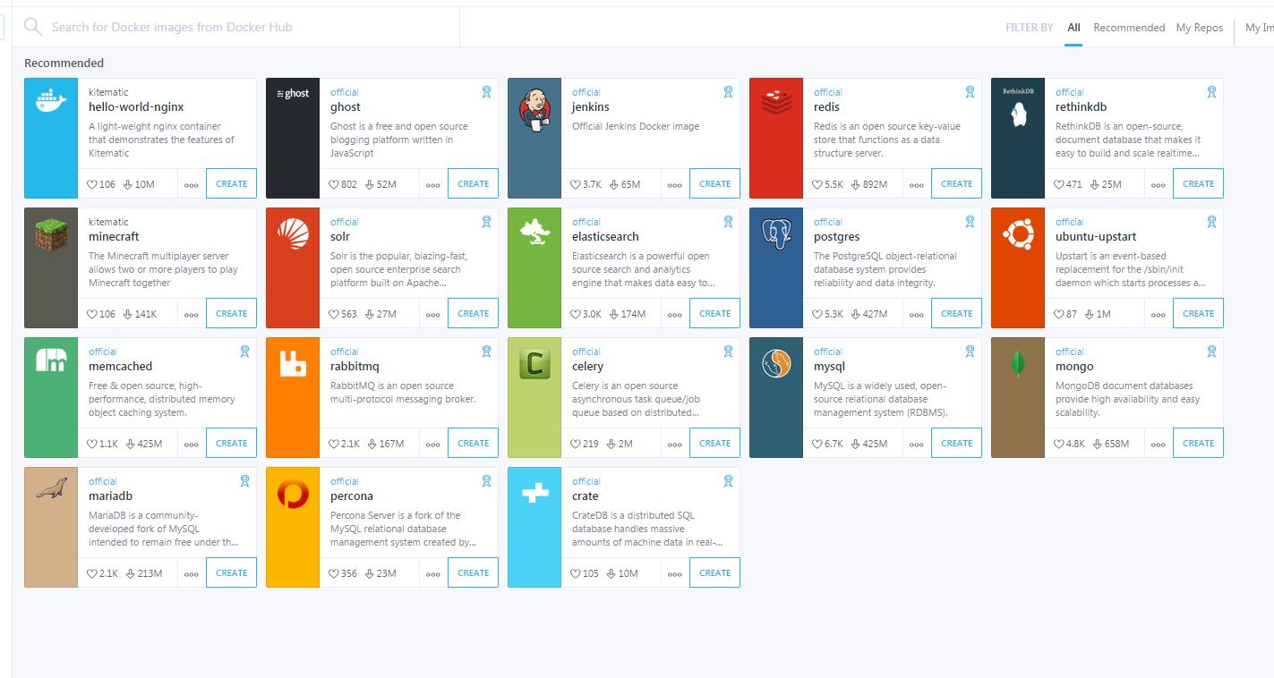 Learn oracle 12c database management Setup Oracle database using