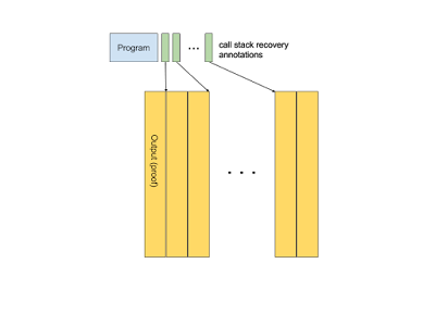 Recording Computer Generated Proofs Using Blockchain Technologies