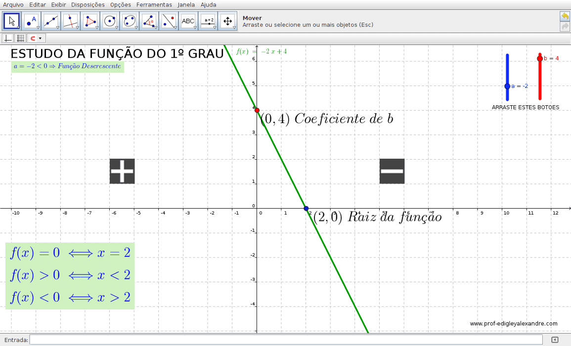 Applet - Estudo da função polinomial de 1º grau Applet - Estudo da função polinomial de 1º grau