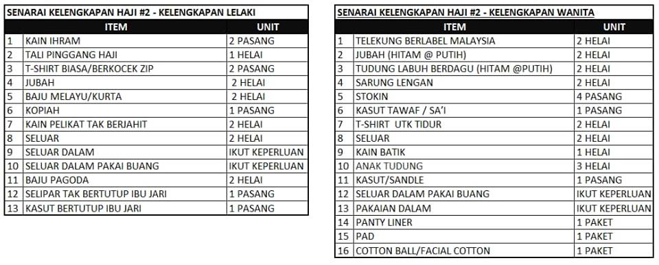 KELENGKAPAN HAJI DAN UMRAH: SENARAI KEPERLUAN UNTUK JEMAAH 