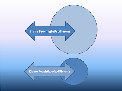 Chemie Instagram Posts Photos And Videos Picuki Com