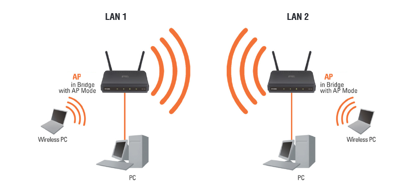 Comment Relier Deux Ordinateurs Entre Eux En Wifi