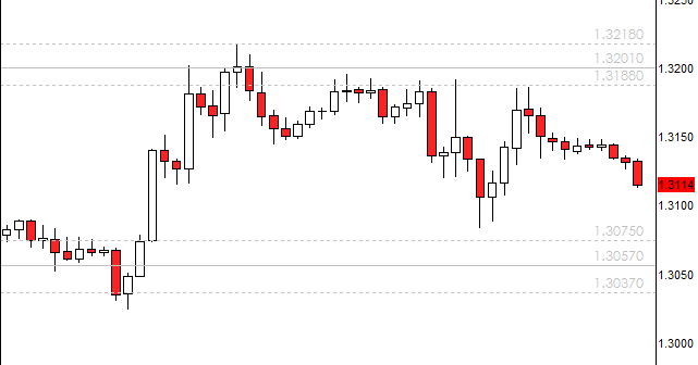 Extreme day trading strategy review