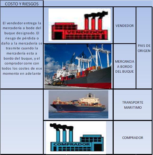 INGENIEROS EN COMERCIO EXTERIOR DEL ECUADOR octubre 2011