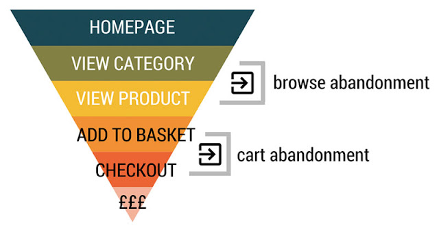 ”ecommerce-conversion-funnel”