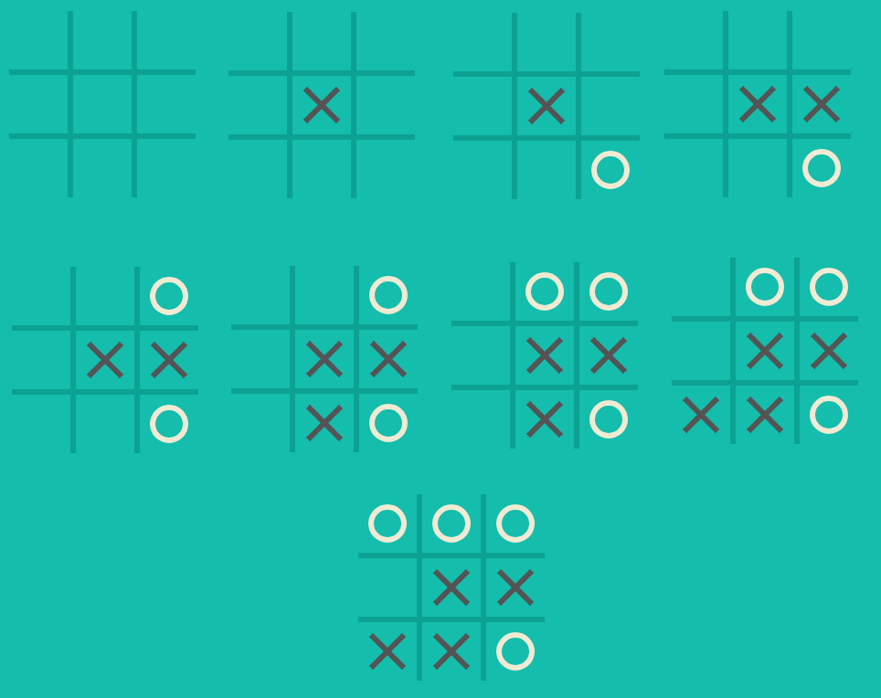 How difficult and noteworthy it is to create an Tic-Tac-Toe AI