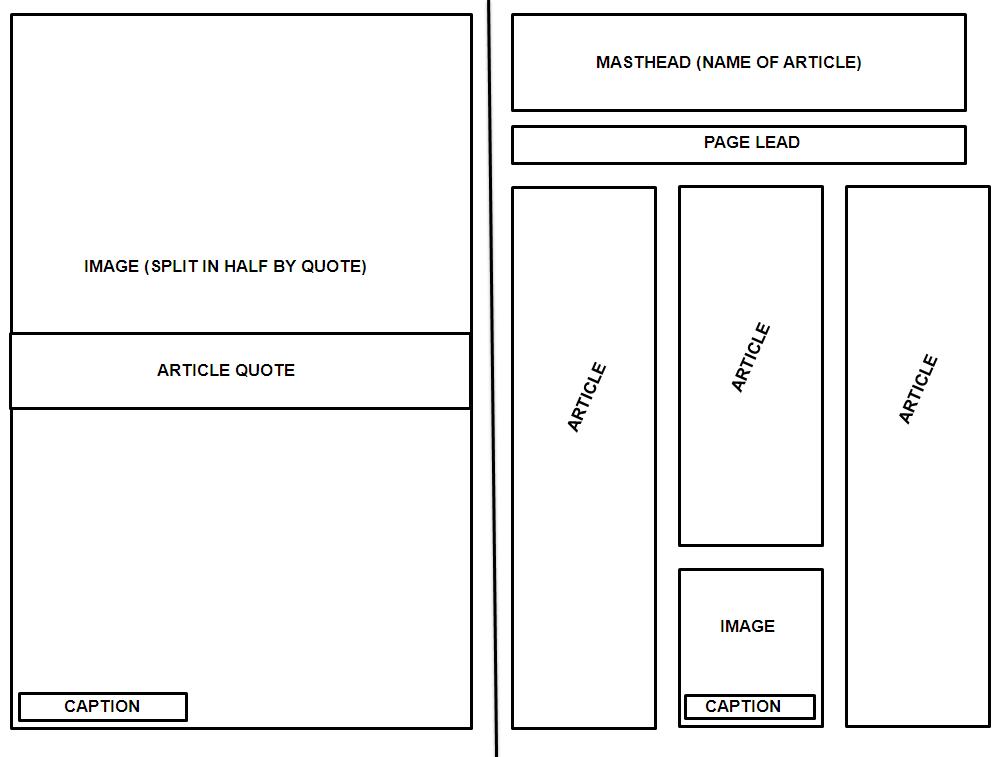 Victoria Dunn AS Media Studies: College Magazine Double Page Spread ...