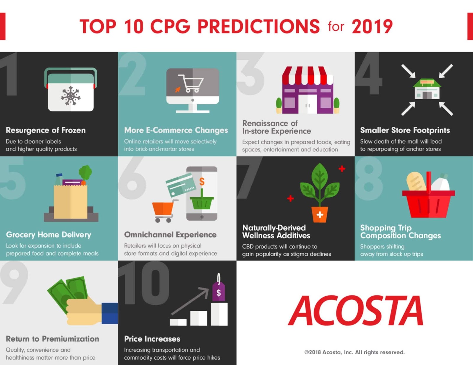 Acosta Reveals Top 10 CPG Industry Predictions for 2019 Tech News 24h