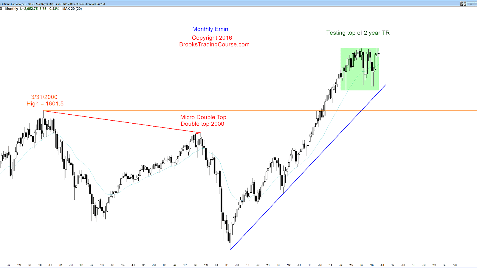 Top Trades To Learn Trade Choices