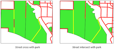 Spatial query cross and intersect