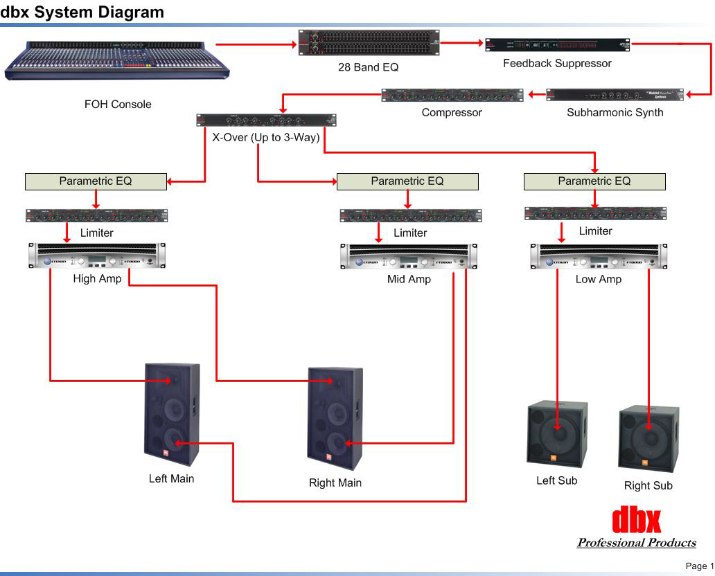 Mengenal dbx Driverack PA ~ Wijaya ProSound