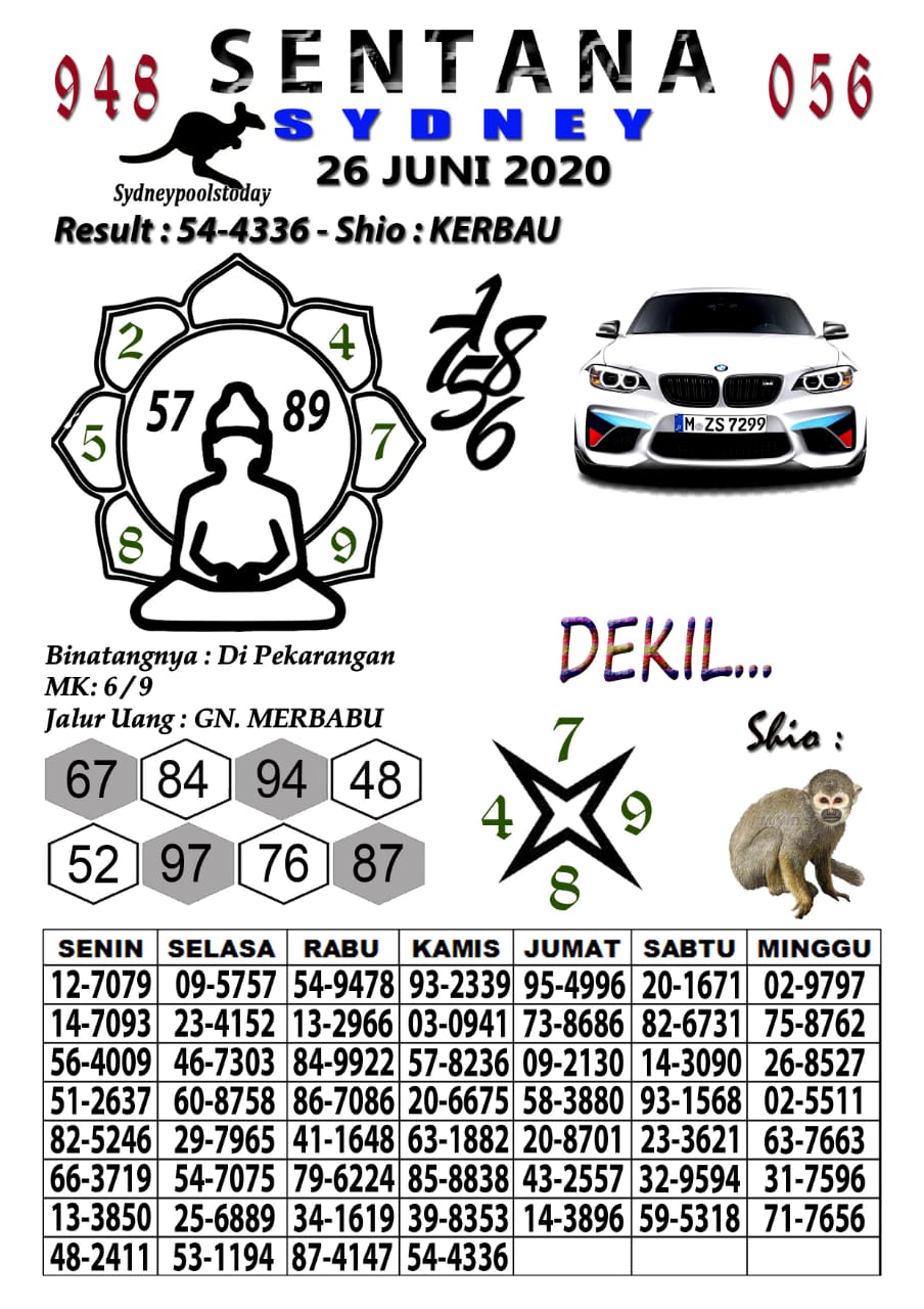 Prediksi Syair Sydney 26 Juni 2020 Keraton4d Prediksi Syair Sydney 26 Juni 2020 Keraton4d