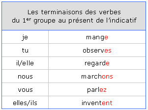 Present Des Verbes Du 1er Groupe Kanada Versicherung