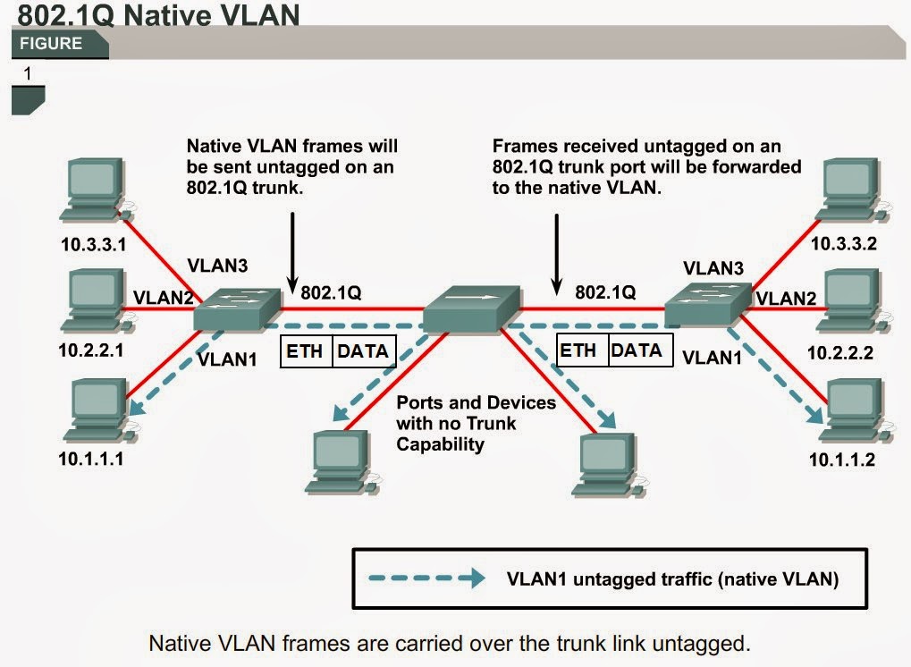 Ip адрес vlan. Vlan2. Маршрутизация между VLAN Cisco. VLAN е1 Cisco. VLAN И Trunk для чайников.