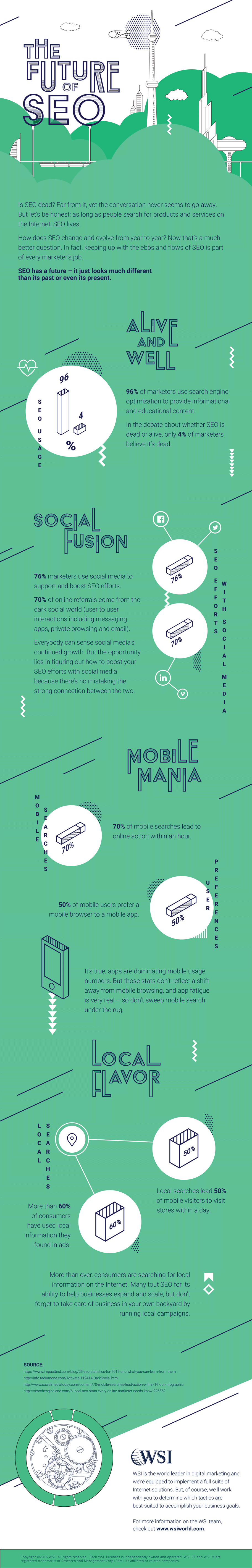 The Future of SEO - #infographic