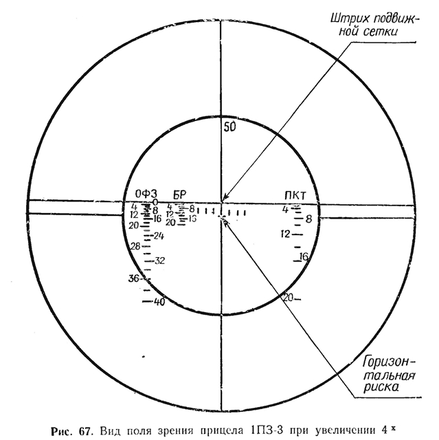1пз-3 прицел. прицел ткн-3. 1 пз 3. 1 пз 3. прицел 1пз-2 на бтр-80.