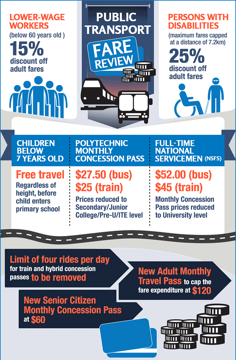 Singapore Notes Concession Is For Operators