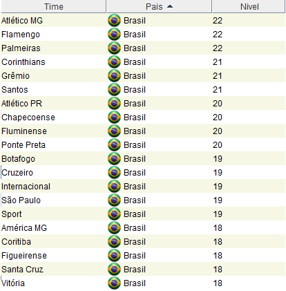 Atualização Brasileirão 03/09 - Brasfoot 2016