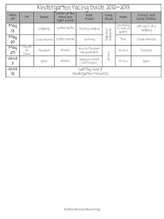 If you're on the lookout for a Kindergarten Pacing Guide FREEBIE, this is the post for you! See how one Kinder teacher plans out her entire school year so she's prepared! You'll love the columns for misc school information (such as days off), theme, letter of the week, sight words, read aloud, computation focus for the week, math, and science and social studies. Click through now to grab your FREE download! This is great for classroom teachers AND homeschool families!