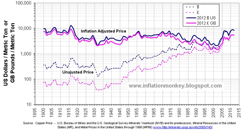 inflationmonkey.blogspot.com
