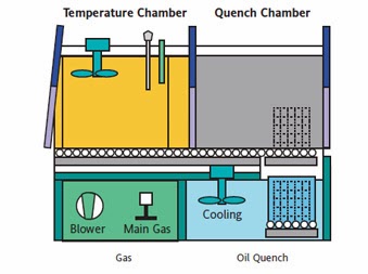 Mechanical Technology: Case Hardening Process - Gas Carburizing