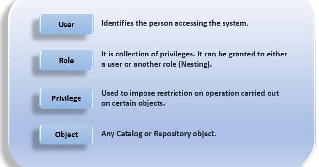 SAP HANA 2.0 Security Guide - Part 4 - SAP S/4HANA Training Tutorials ...