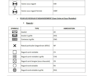Normes Symboles Autocad Pour Recolement Plans Aep Et