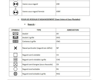 Normes symboles autocad pour recolement plans AEP et Assainissement