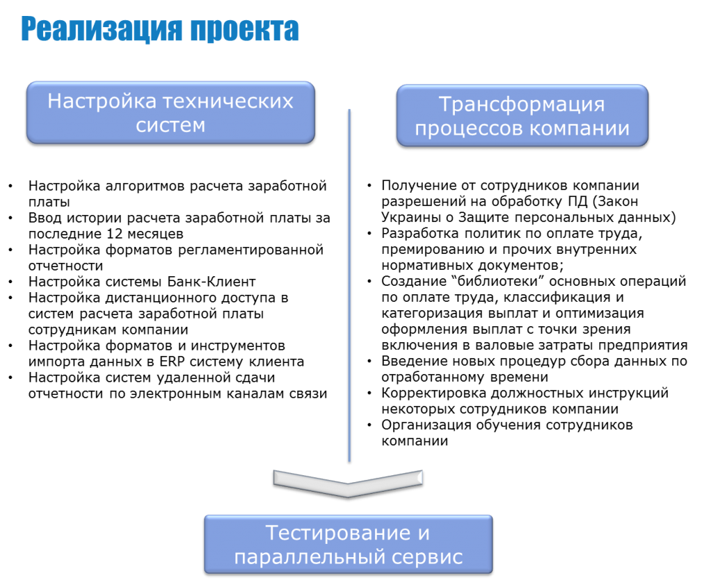 Уровень квалификации трудовых ресурсов. Классификация персонала фирмы. Персонал предприятия делится на. Персонал предприятия тест. Персонал предприятия тест.